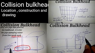 What is Collision bulkhead on Ship Collision bulkhead [upl. by Nymassej]