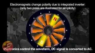 How a Brushless DC Motor Works [upl. by Saref278]