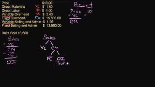 Contribution Margin Income Statement [upl. by Ydualc]