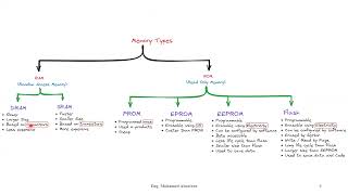 Lecture 1 Introduction to Microcontrollers  مقدمة للمايكروكنترولر [upl. by Hannahoj]