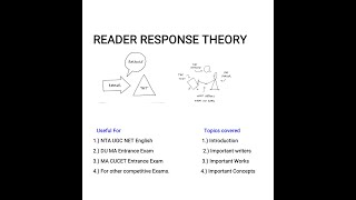 READER RESPONSE THEORY  Introduction  Important writers  works  concepts [upl. by Hadihahs]