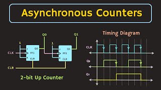 Asynchronous Counters Ripple Counters Explained  Binary UpDown Ripple Counters [upl. by Kassity]