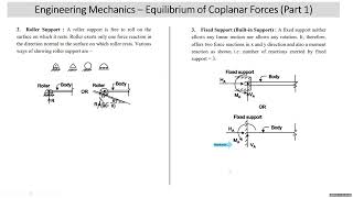 Equilibrium of Coplanar Forces  Part 1 [upl. by Alhahs633]