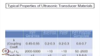 Mod08 Lec22 Ferroelectric  Piezoelectric and Pyroelectric Ceramics  Contd [upl. by Rehpotsihrc]