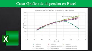 Crear gráfico de dispersión en Excel [upl. by Tony]