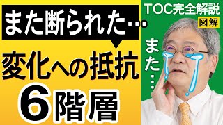 【合意形成】抵抗されるのは当たり前⁈営業や変革推進に必須の『変化への抵抗の６階層』を具体例で解説！（TOC制約理論URO断れない提案TOC×DXラジオドラマ③） [upl. by Yecrad]