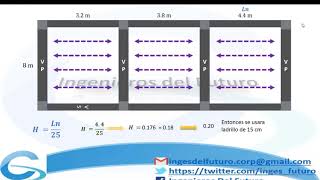 2 Predimensionamiento de Losa AligeradaMaciza  Curso Ing Sismo [upl. by Neveda]