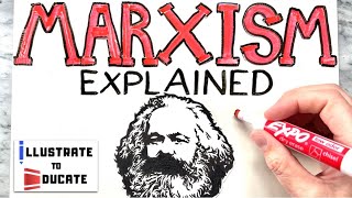 What is Marxism  Marxism Explained  Who was Karl Marx and Friedrich Engels Communist Manifesto [upl. by Teddie14]