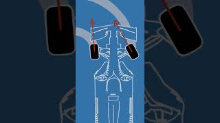 F1 steering explained 4k f1 formula1 [upl. by Natelson764]