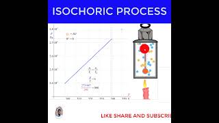 What is Isochoric Process  Thermodynamics [upl. by Barb122]