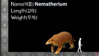 Cenozoic Beasts Size Comparison All Cenozoic Beasts [upl. by Bab]