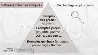 6 Les exemples en dissertation de français [upl. by Hermia]