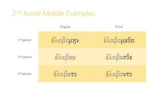 102 Aorist Middle Verbs [upl. by Naujled]