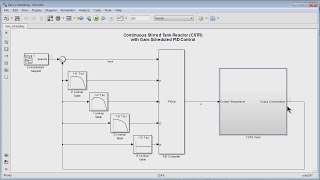 Gain Scheduling of PID Controllers [upl. by Amoeji]