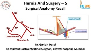 Mastering Hernia Surgery  5 Applied anatomy of femoral canal and ring  Anatomy recall [upl. by Refeinnej]