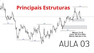 COMO É FORMADA A ESTRUTURA DO MERCADO  Use essas principais  AULA 3 [upl. by Olfe]