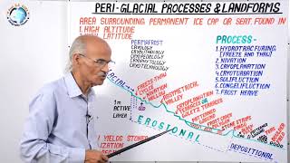 Peri Glacial Processes amp Landforms  Part 44  By SS OJHA SIR [upl. by Dressler]