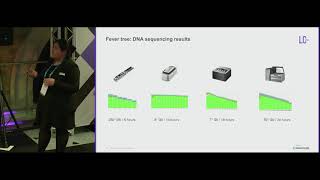 The fever tree extracting and preparing the DNA of Cinchona pubescens  Vânia Costa [upl. by Larkin]