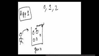 NET C Interview questions and answers  What is Garbage Collector Gen 0 1 amp 2 [upl. by Ddart]