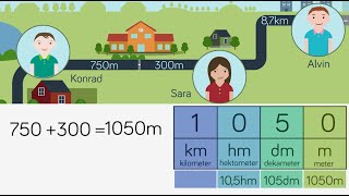 Problemlösning  mil kilometer hektometer dekameter och meter  Åk 46 [upl. by Mariya230]