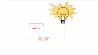 Forward and reverse current mechanism  Class 12 India  Physics  Khan Academy [upl. by Morgen]