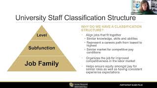 Understanding the Job Evaluation Process amp Writing Effective Job Descriptions  Elevate HR [upl. by Candace973]