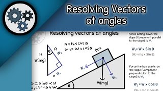 Mechanics Resolving vectors at angles Alevel Physics [upl. by Sadinoel]