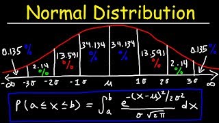 Normal Distribution amp Probability Problems [upl. by Neelie574]