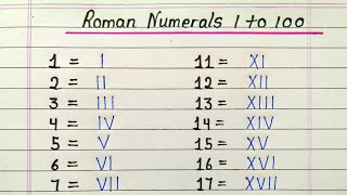 Roman numerals from 1 to 100  Learn Roman number 1 to 100 [upl. by Sekofski]