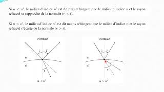 Chapitre 1 Principes et lois fondamentale de loptique géométrique RésuméExercices avec solution [upl. by Mateo]