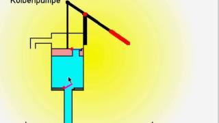 Kolbenpumpe [upl. by Inesita]