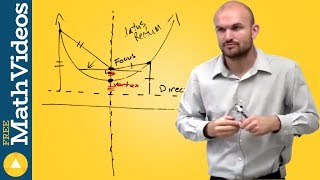 New definition of a parabola with focus and directrix [upl. by Starkey125]