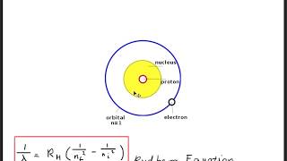 How to Derive the Rydberg EquationFormula [upl. by Pinkerton]