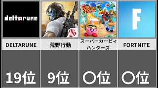 【衝撃】switchで人気の無料ゲームランキング【比較】 [upl. by Calise]