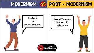 Modernism vs PostModernism Key Concepts in Political Science amp Recent Exam Questions Last 5 Yrs [upl. by Price924]