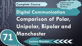 Comparison of Unipolar Polar Bipolar and Manchester Line Coding Scheme in Digital Communication [upl. by Hasin]