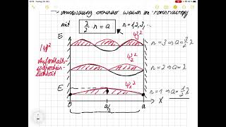 Atommodell der Quantenphysik linearer Potentialtopf [upl. by Lebazi]