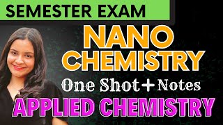 Nano Chemistry🎯 Nanomaterials Properties Synthesis  Surface Characterization Techniques BET amp TEM [upl. by Hteazile]