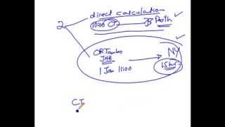 how to calculate time zone difference [upl. by Luanni]