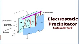 Electrostatic Precipitator  Working  Explained in Tamil  Power Plant Engineering [upl. by Irret29]