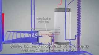 Geothermal Radiant Heating amp Cooling Technical Animation [upl. by Huston370]