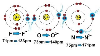 Chemistry  Periodic Variations 11 of 23 Atomic Radius Anions [upl. by Charlotta]