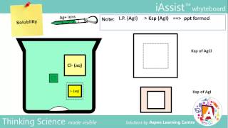 Differential Solubilities AgI vs AgCl [upl. by Luwana600]