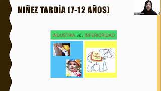 ETAPAS DEL DESARROLLO HUMANO Y TEORÍA DEL DESARROLLO PSICOSOCIAL DE ERICK ERICKSONVS [upl. by Adley527]