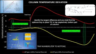 Column Sizing from Simulation to Process Data Sheet [upl. by Sisxela]