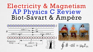 BiotSavart and Amperes Laws  Review for AP Physics C Electricity and Magnetism [upl. by Tildi]