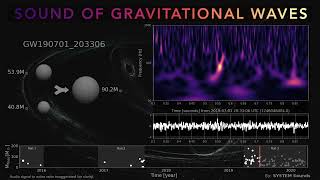 Sonification of Every Gravitational Wave [upl. by Tacita]