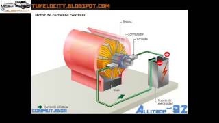 FUNCIONAMIENTO DEL MOTOR ELECTRICO DE CORRIENTE CONTINUA [upl. by Llecram]