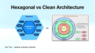 Giới thiệu Hexagonal và so sánh với Clean Architecture [upl. by Kemp]