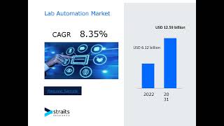 Lab Automation Market market Report Market Size Share Trends Analysis By Forecast Period [upl. by Vogeley]